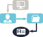 workflow graphique, processus métiers, codeless